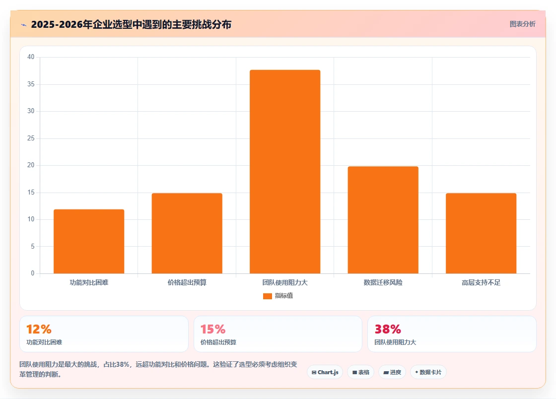 团队选型指南:2026年强大的项目管理工具推荐与功能测评
