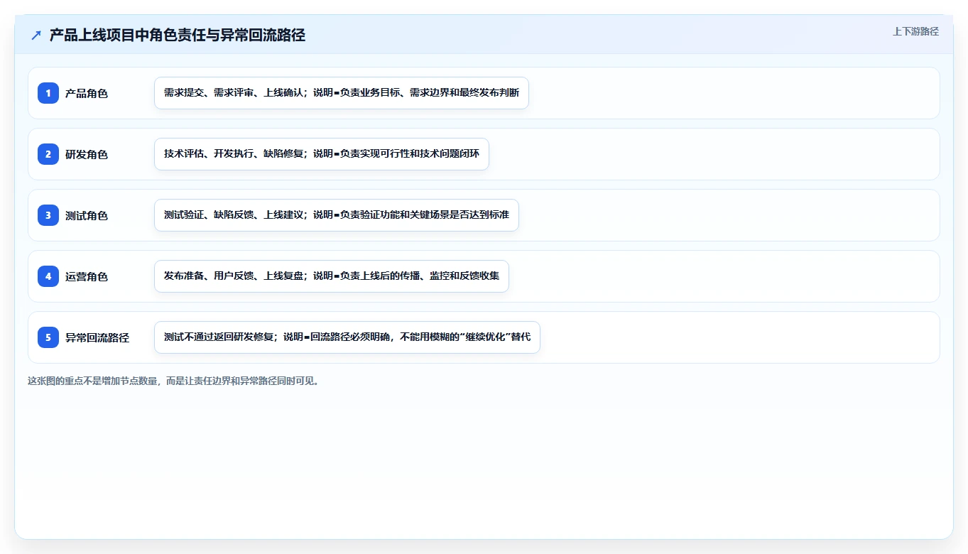 项目流程图用什么软件做？5款高效工具助你轻松绘制专业图表