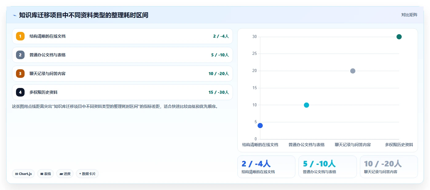 10个必备功能:如何选择最适合你团队的知识库管理软件?