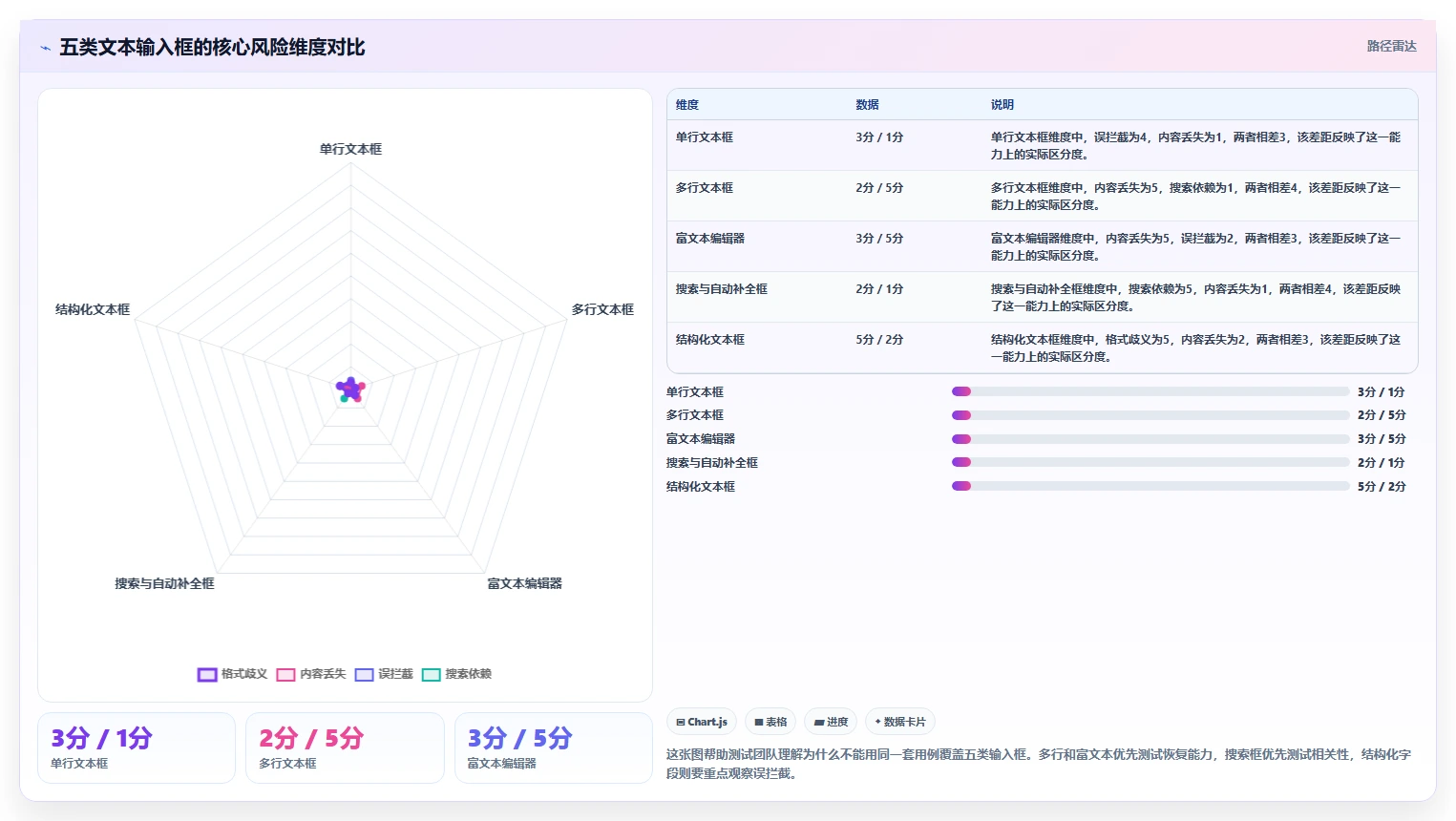 提升用户体验的秘诀：2026年最值得关注的5大文本输入框的测试方案