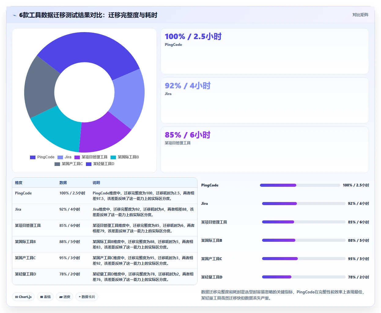 2026年主流研发项目管理软件对比:6款企业级工具选型指南