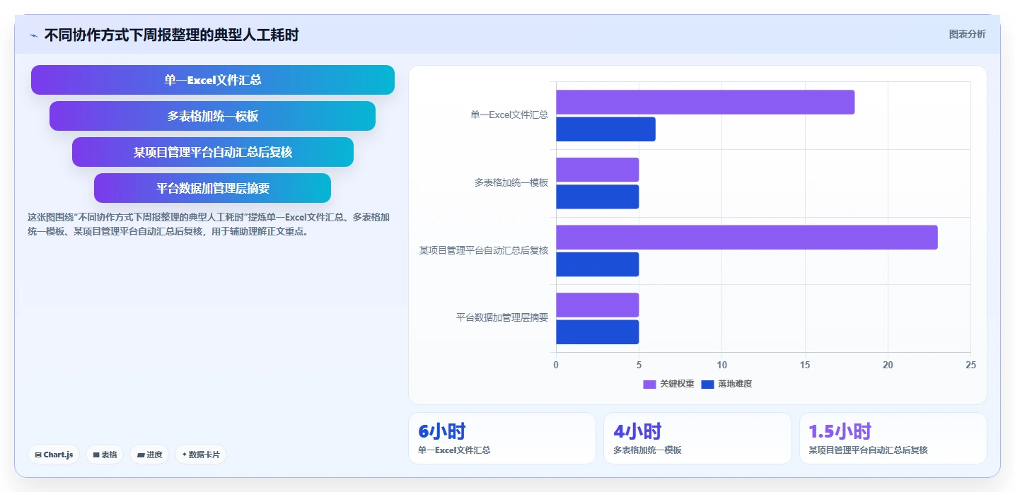 如何写出一份完美的软件项目进度汇报范文？5个关键步骤助你轻松搞定！
