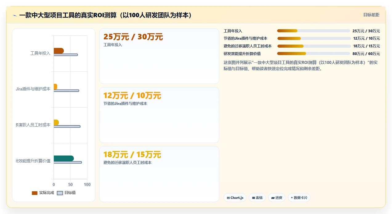 敏捷开发必备:2026年7款热门开发磐石系统工具选型指南
