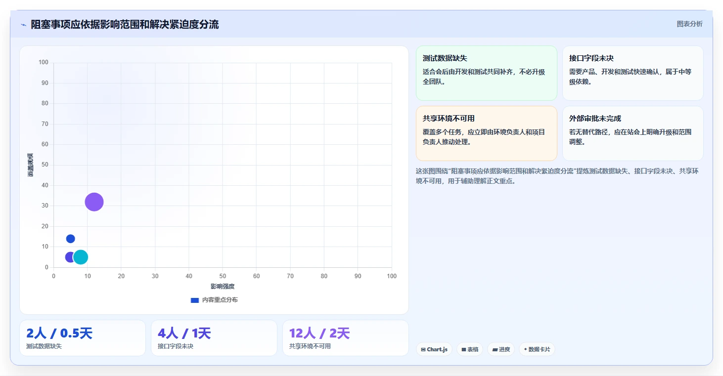 如何主持高效Daily Standup?教你一套敏捷站会的实战方法