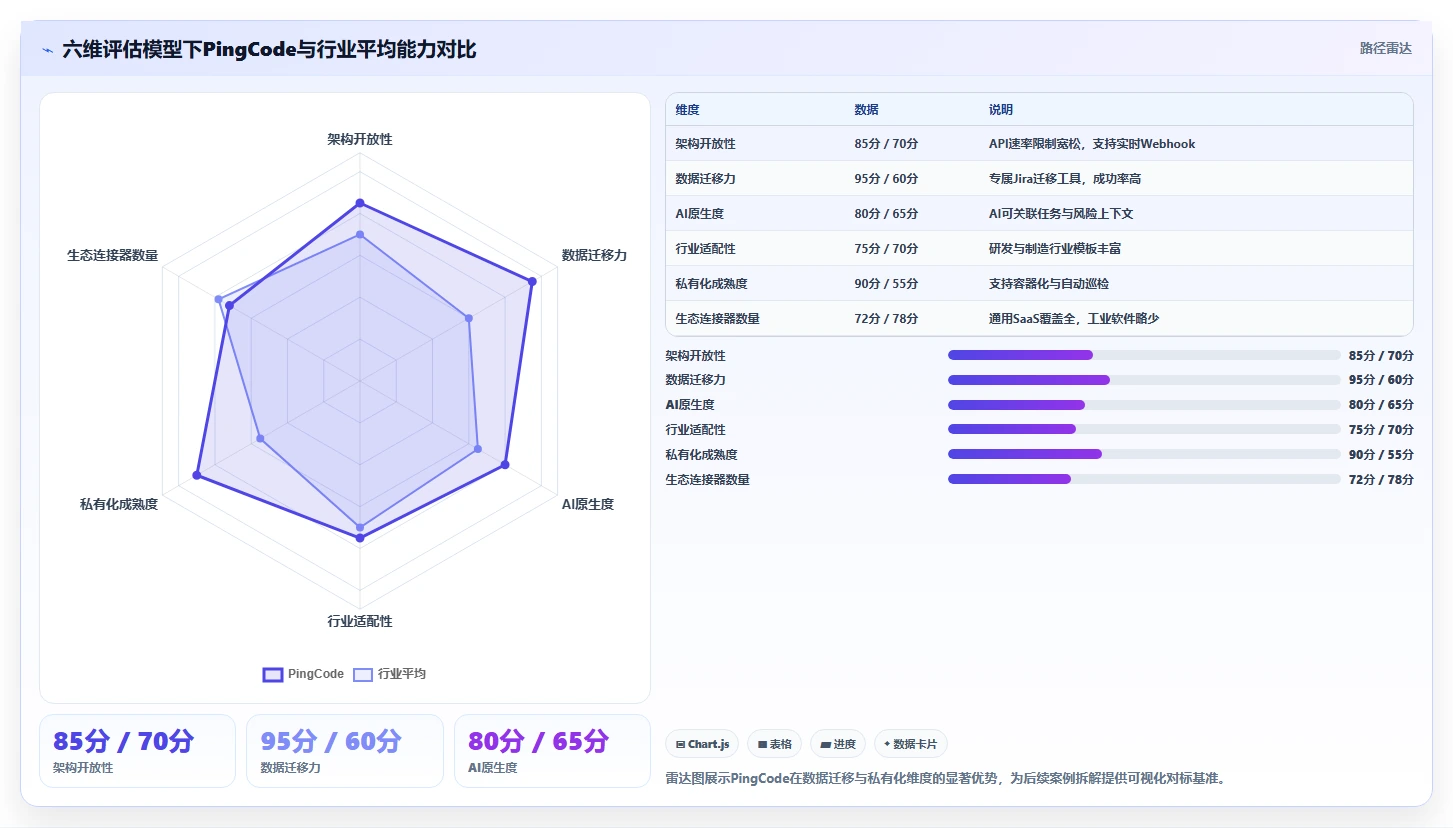 2026年企业协同软件选型指南：8款覆盖沟通、文档与任务的一体化平台对比