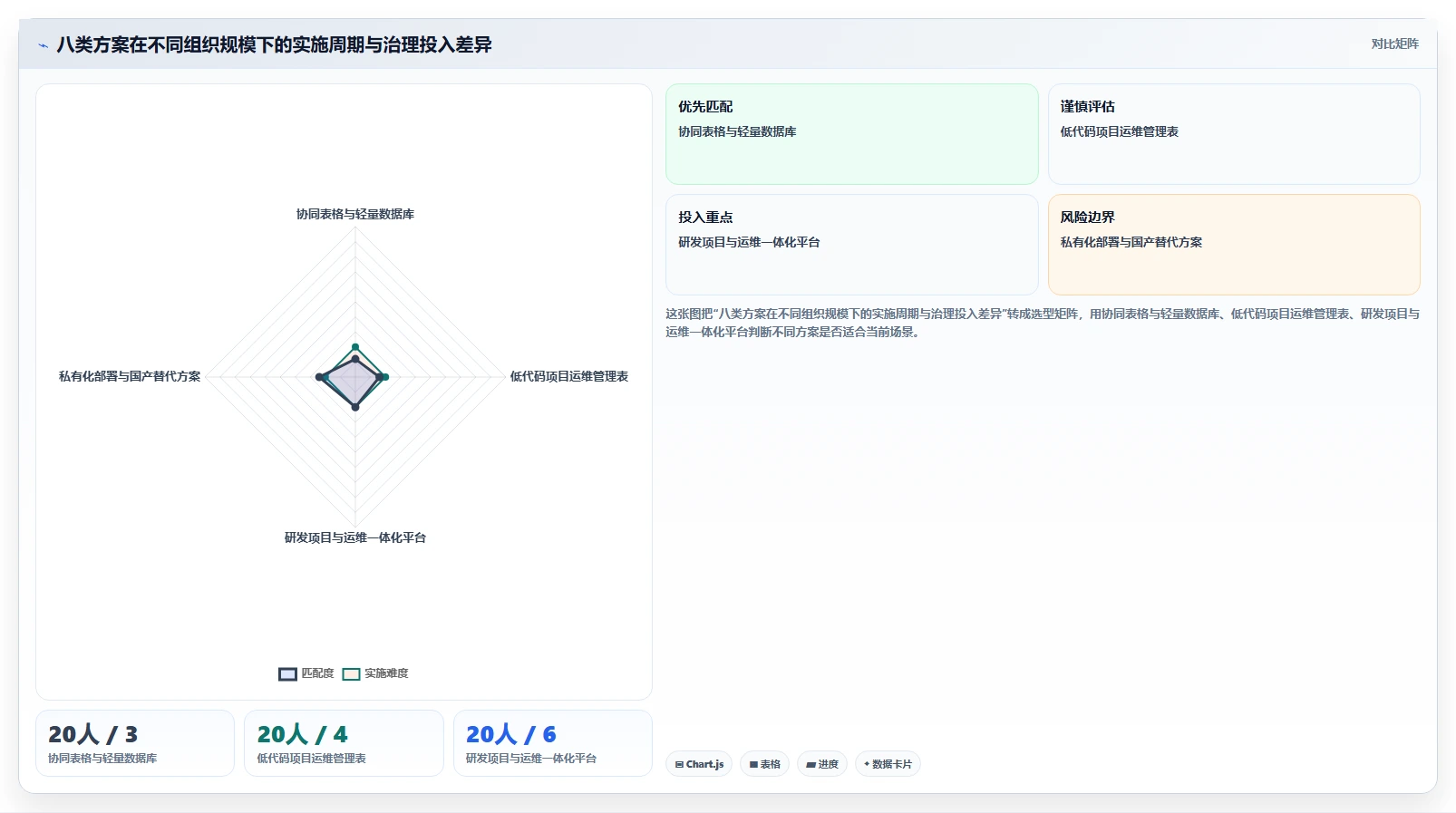 选对工具事半功倍：2026年项目运维管理表选型指南TOP8