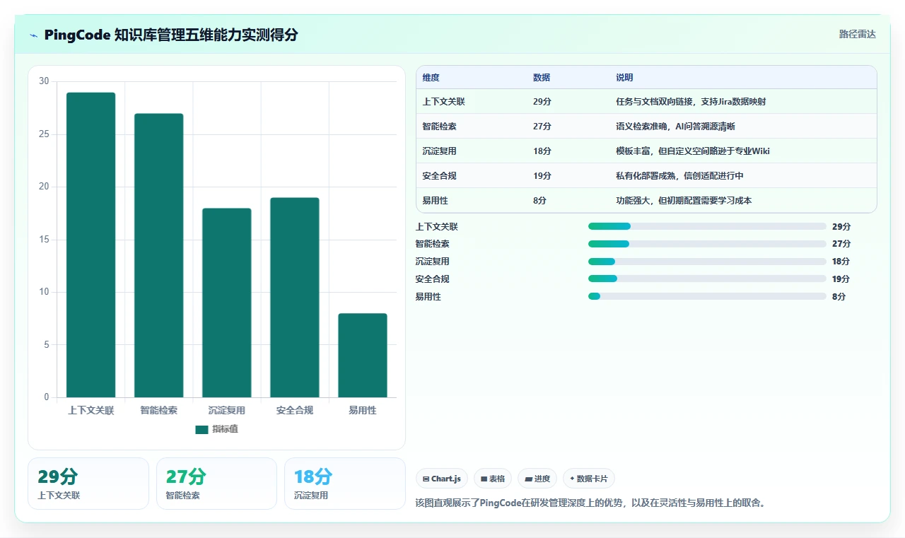 2026年项目管理软件知识库管理十大评测：企业级选型指南