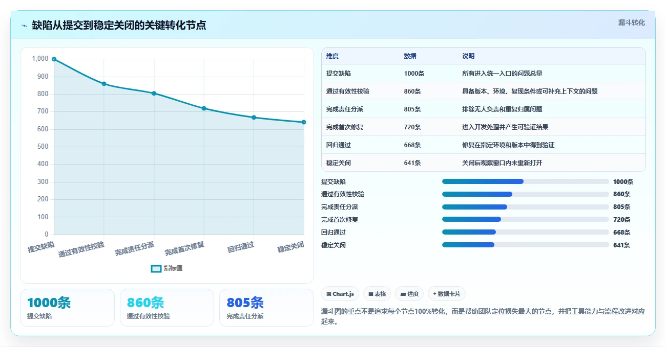 2026年研发效率革命：6大缺陷处理系统工具对比与选择指南