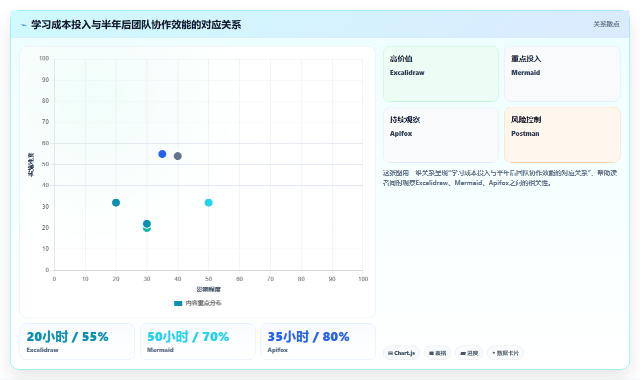 2026年效率王者:6大后端功能设计工具深度对比