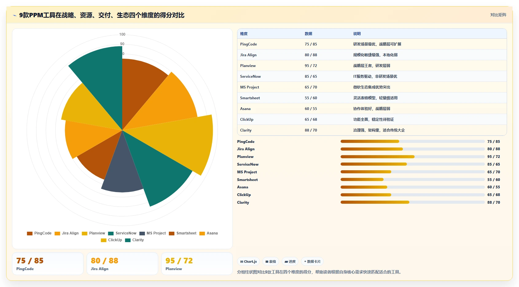 2026年最佳项目组合管理软件:9款企业级工具深度对比与选型指南