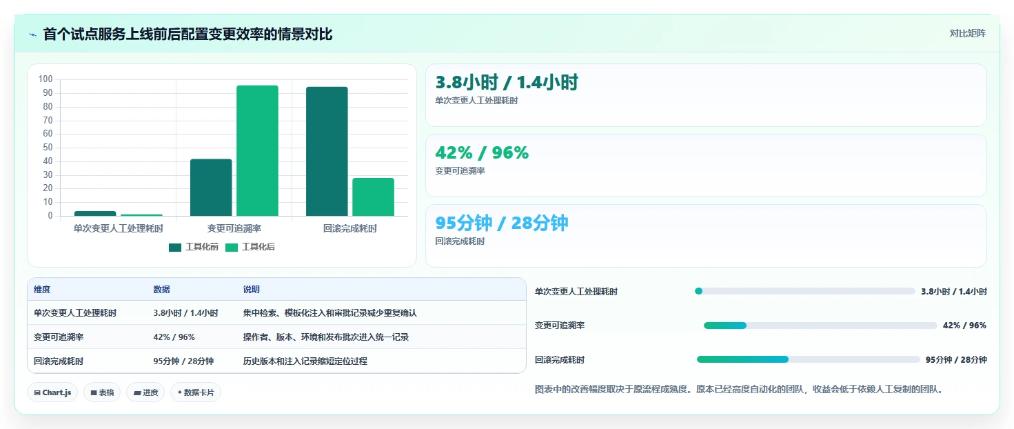 提升开发效率：2026年最值得尝试的5款环境变量管理软件
