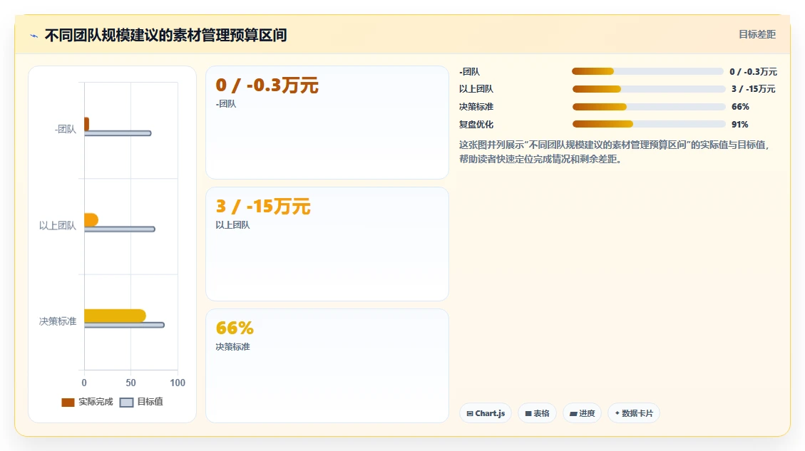 设计师福音：2026年6大好用的图文管理工具选型指南