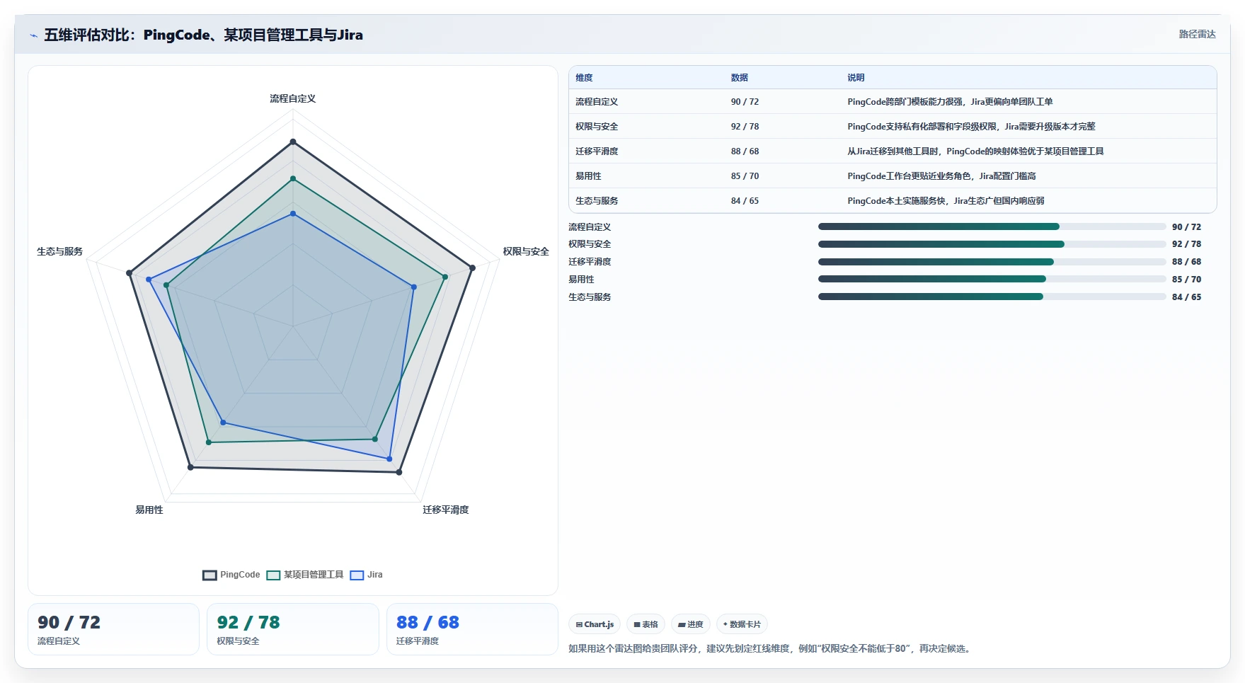 跨部门协同的 Jira 替代软件哪个体验好?2026年选型与测评指南