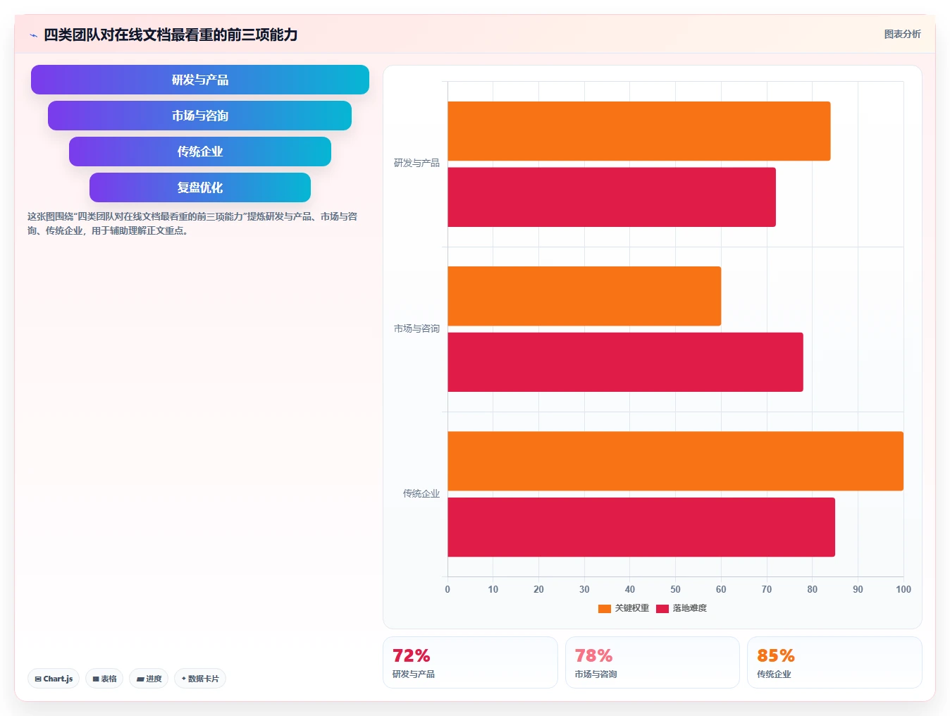 2026年效率革命:6款36在线文档工具全面对比