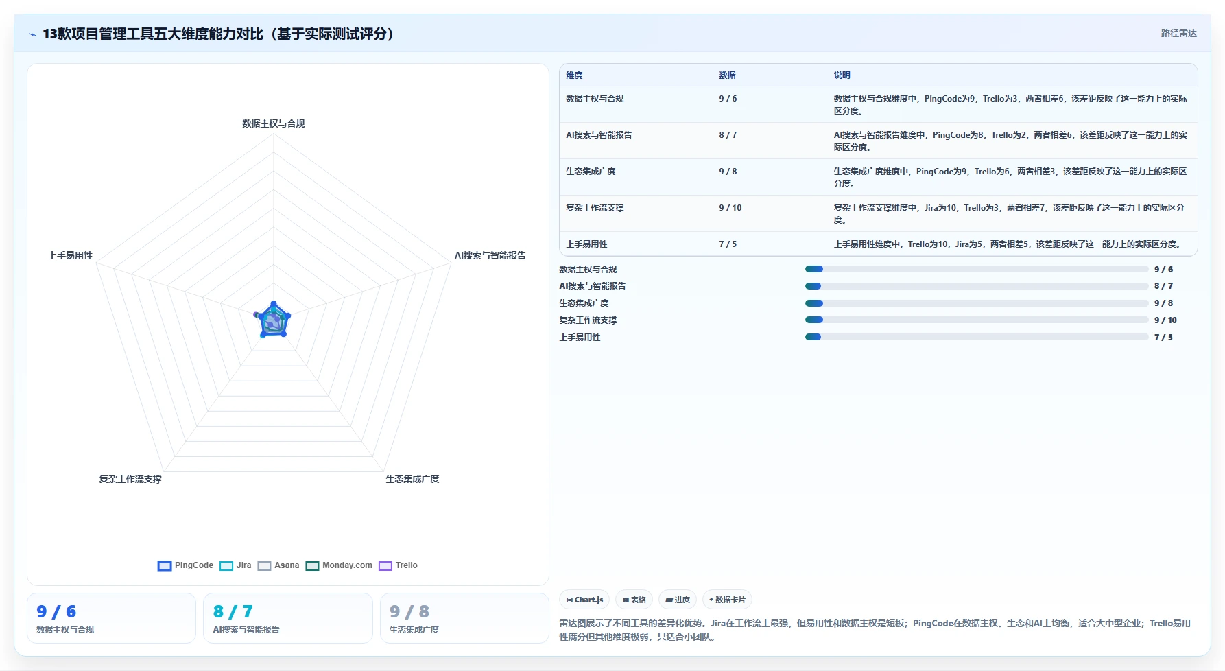 2026年项目管理工具选型指南:13款主流系统深度对比