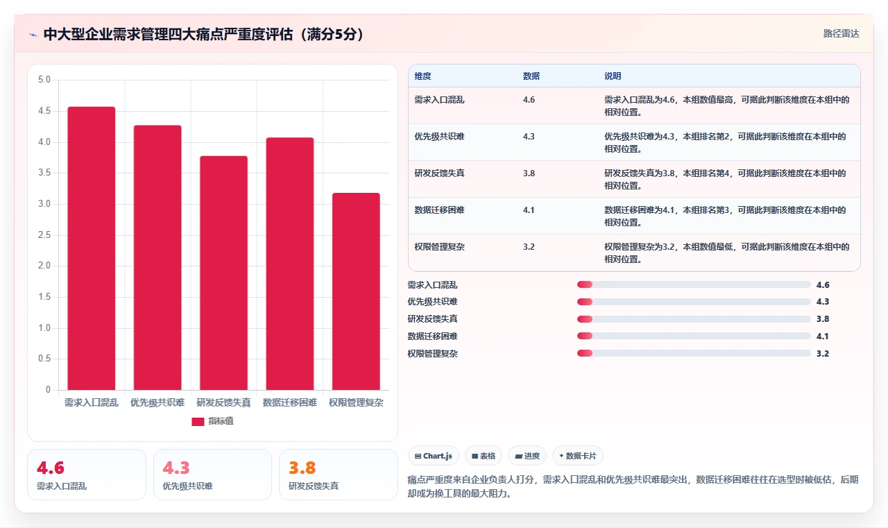 2026年十大需求管理系统深度测评:哪家效果最好全解析