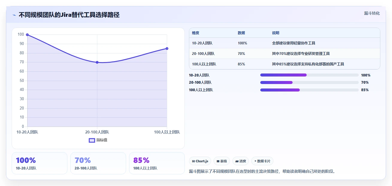 2026年值得推荐的Jira替代软件哪款实用？深度测评与选择指南