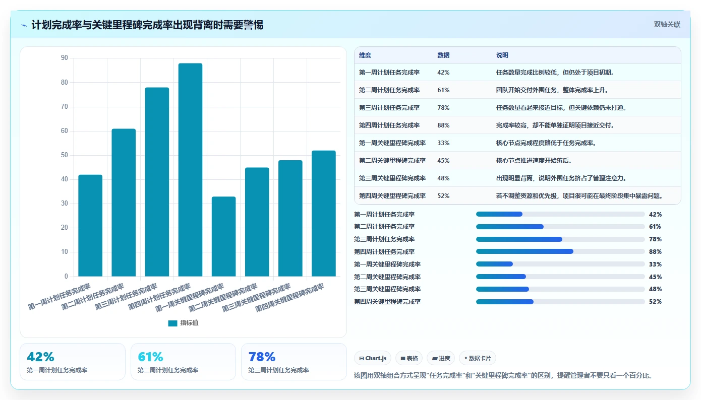 项目管理工程师必备技能:5大秘诀助你成为团队中的佼佼者