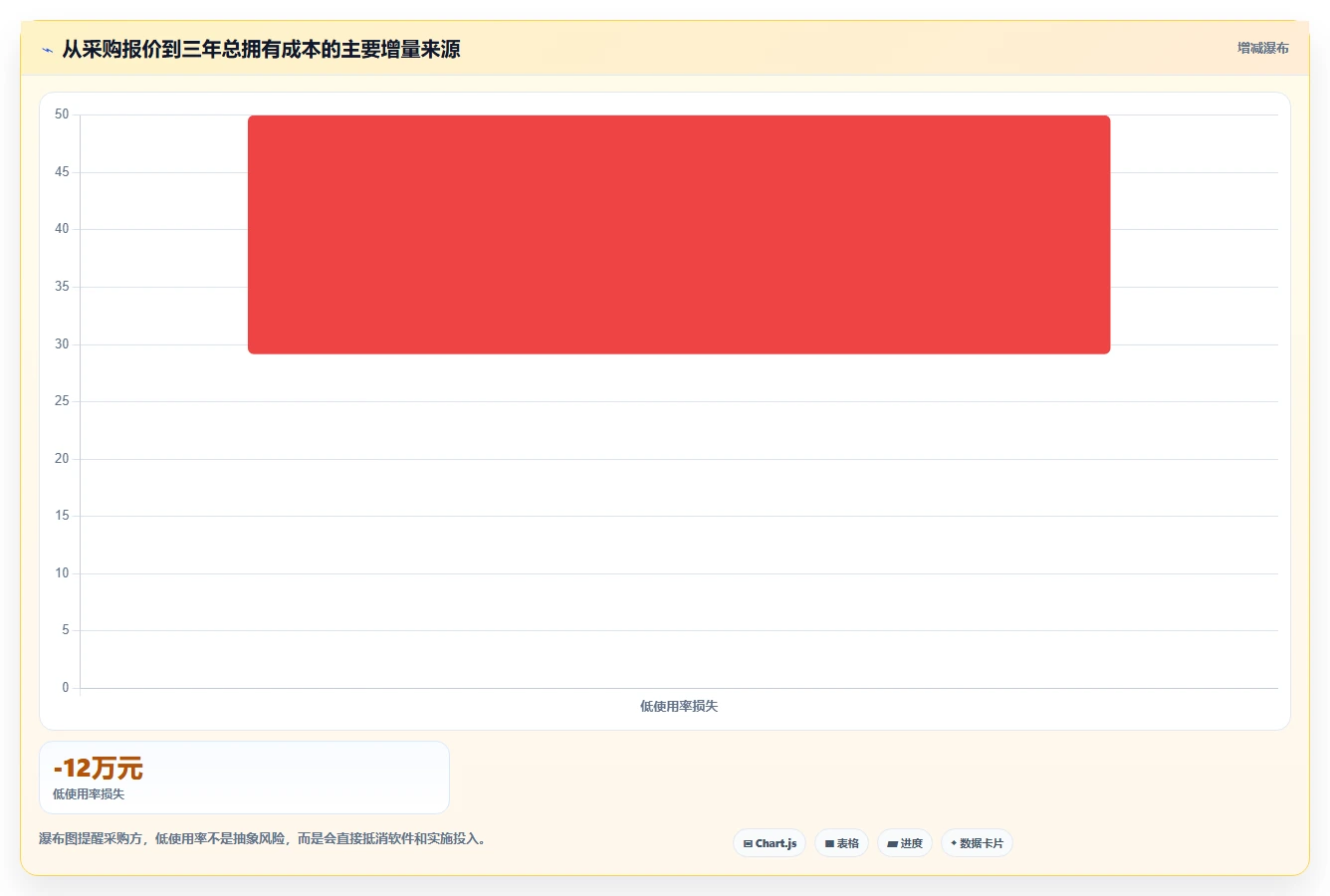 突破传统：2026年最值得投资的5大零代码项目管理系统
