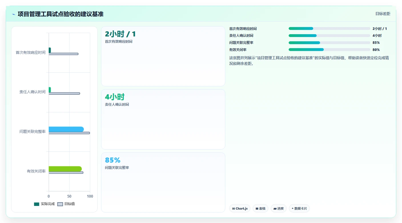 项目经理必读:2026年软件项目问题处理效率提升指南 - 8款工具横评