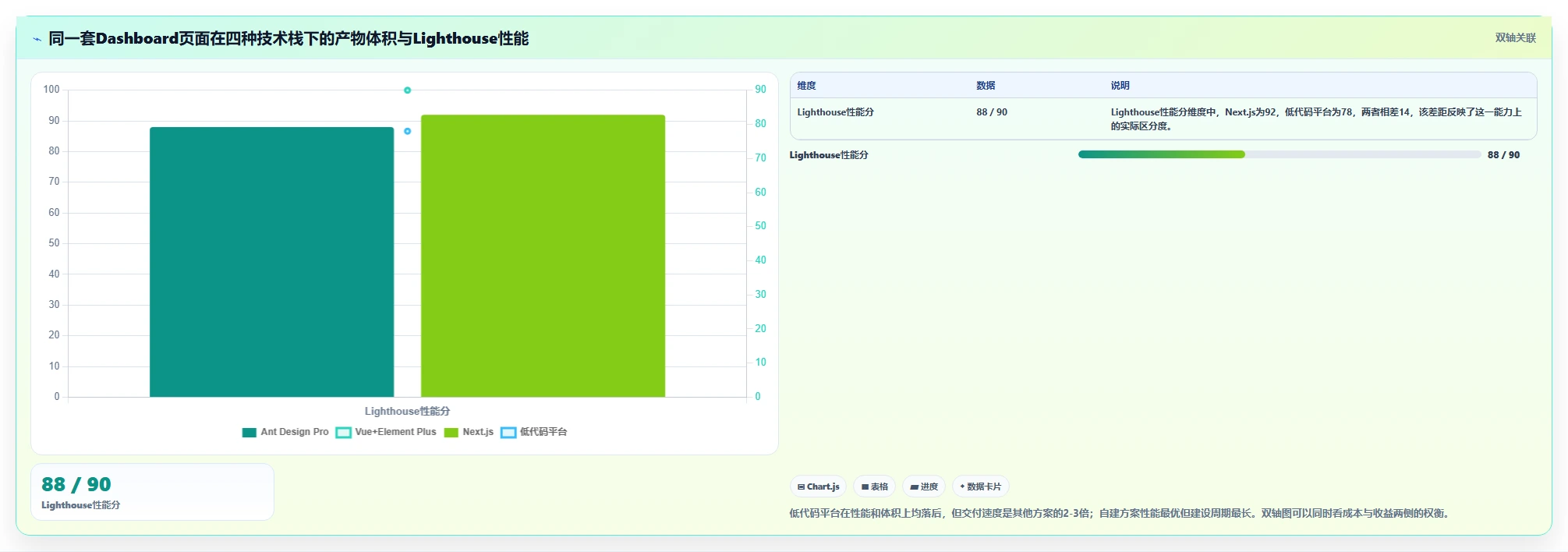 解锁高效管理:2026年最受欢迎的5大前端搭建后台管理系统