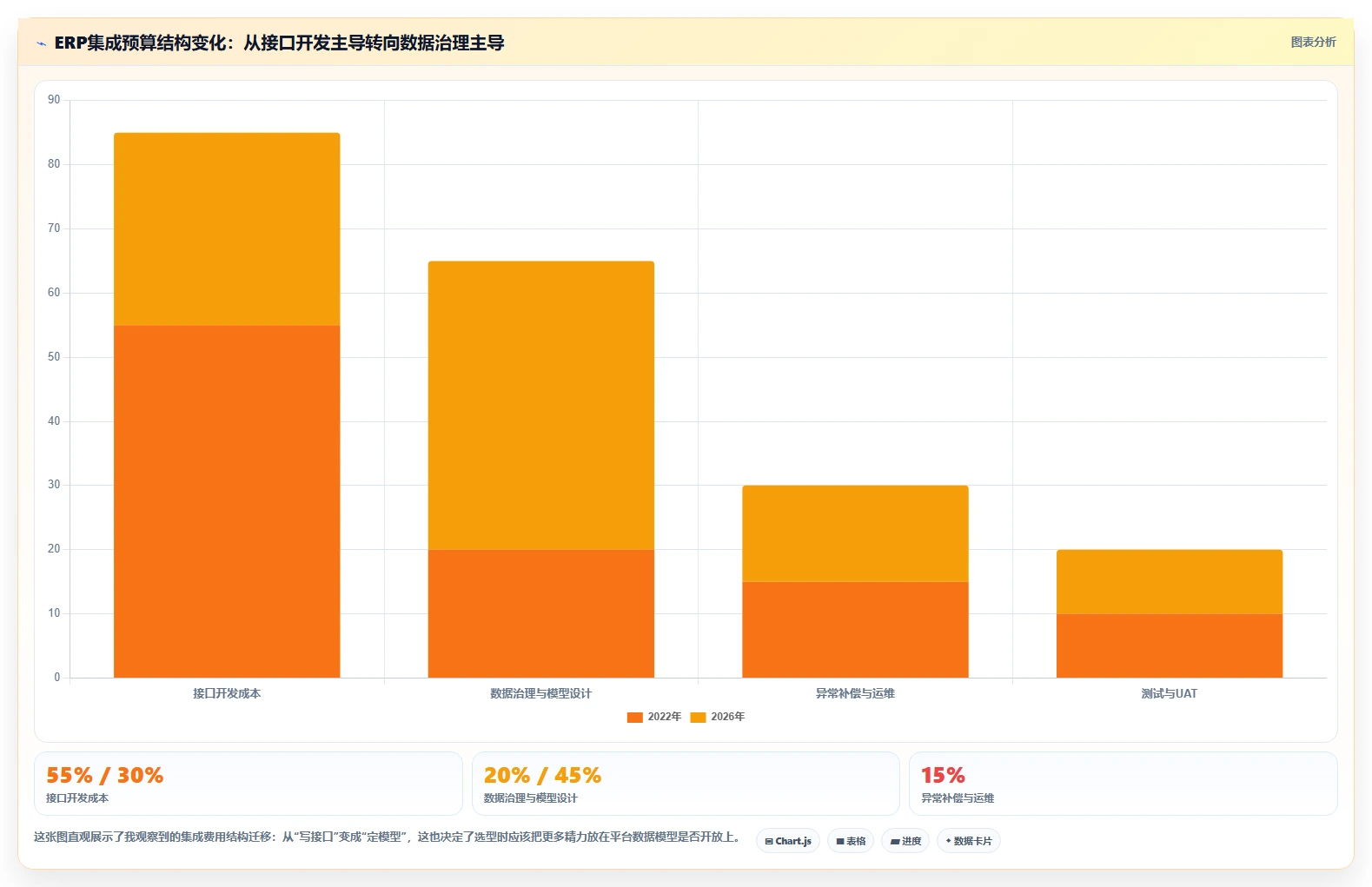 2026年ERP多系统集成方案：7大核心系统对接要点与研发管理平台选型