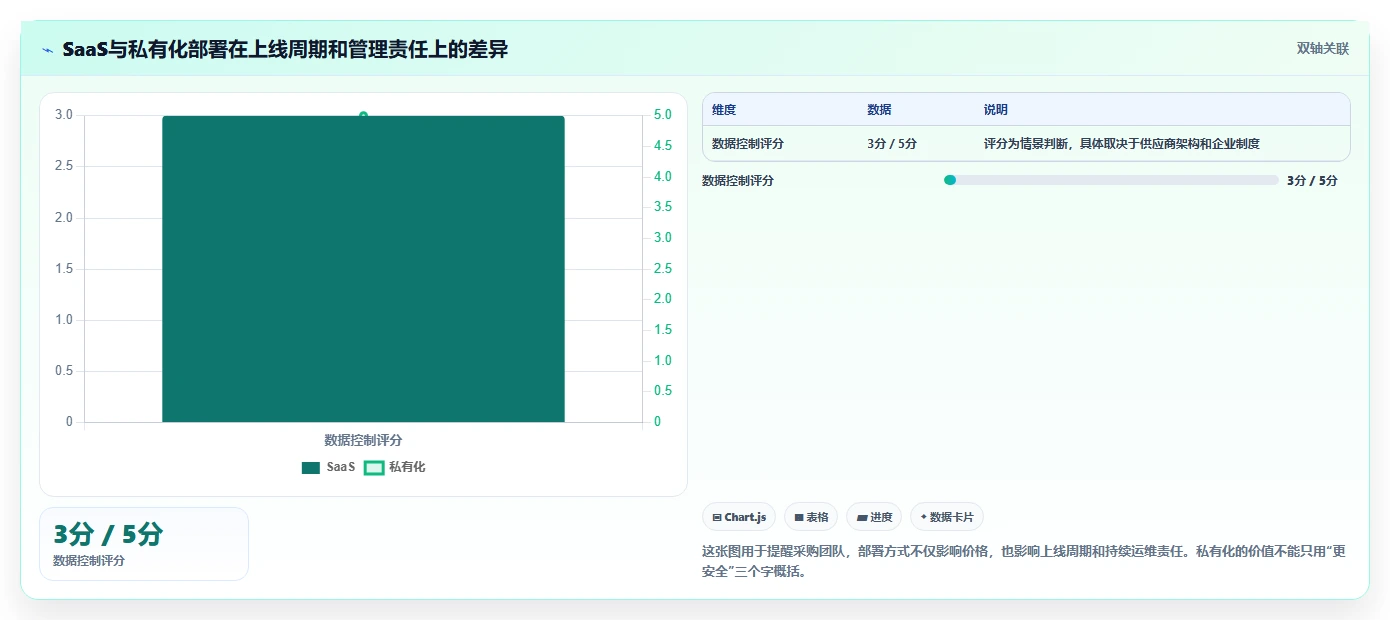 10大项目管理系统功能对比:哪个最适合你的团队?