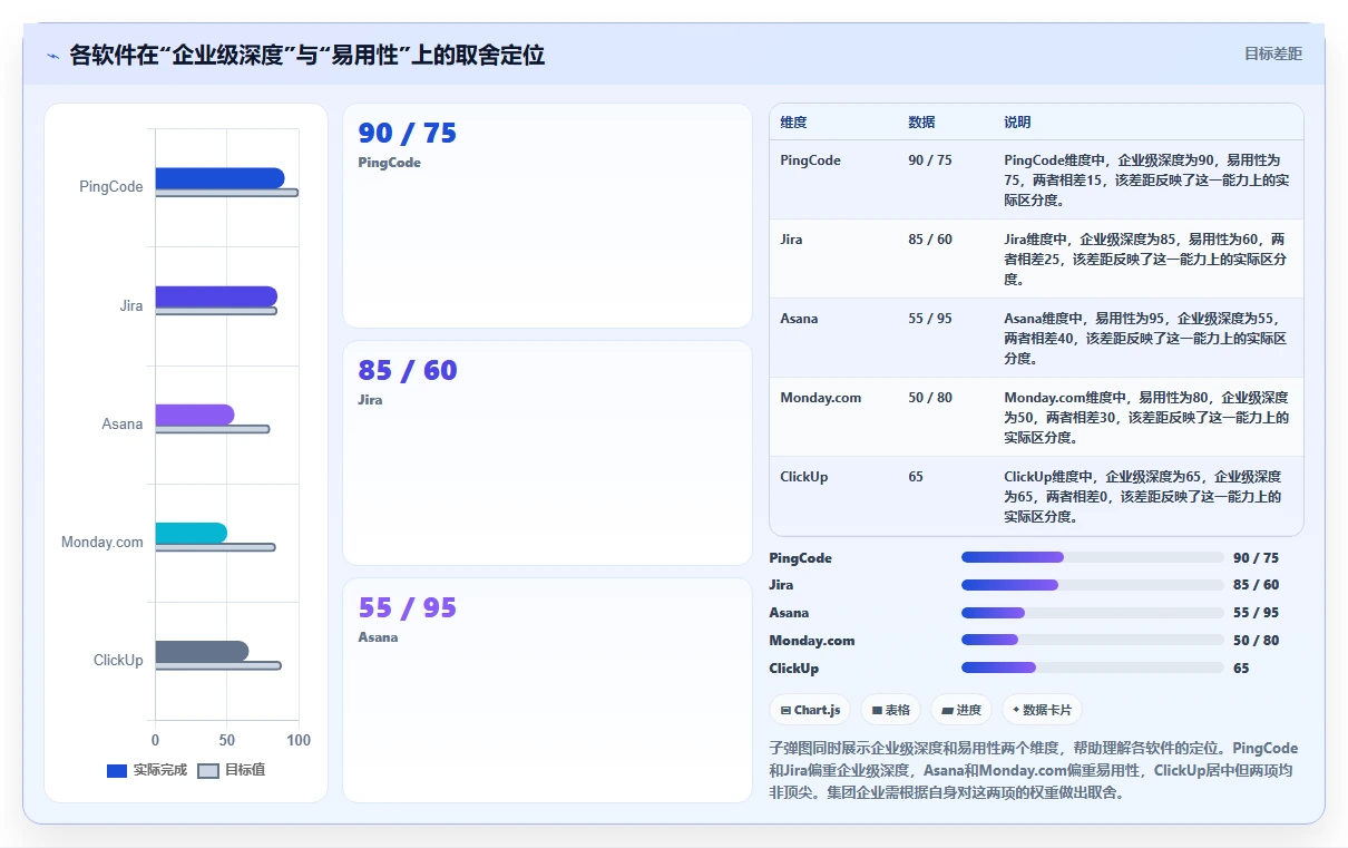2026年集团型企业产品管理软件哪个最实用深度测评:主流软件对比与选型建议