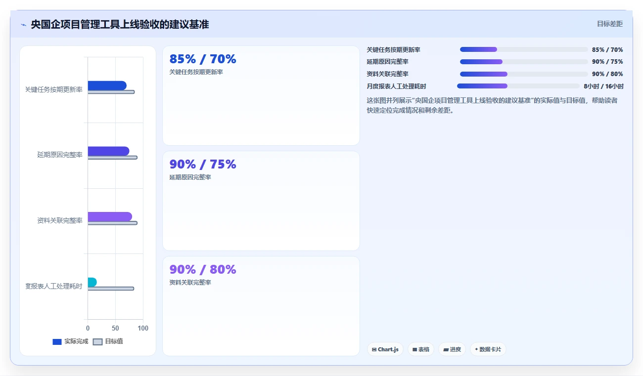 2026年央国企项目管理工具哪个好用?深度测评与选型指南