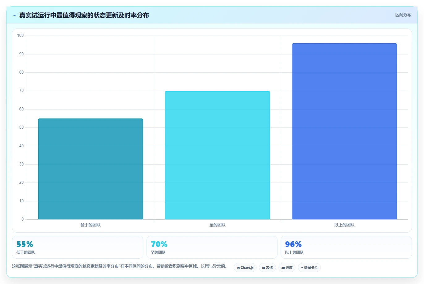 2026年项目经理必备：8款高效项目周期管理进程表excel模板全面对比