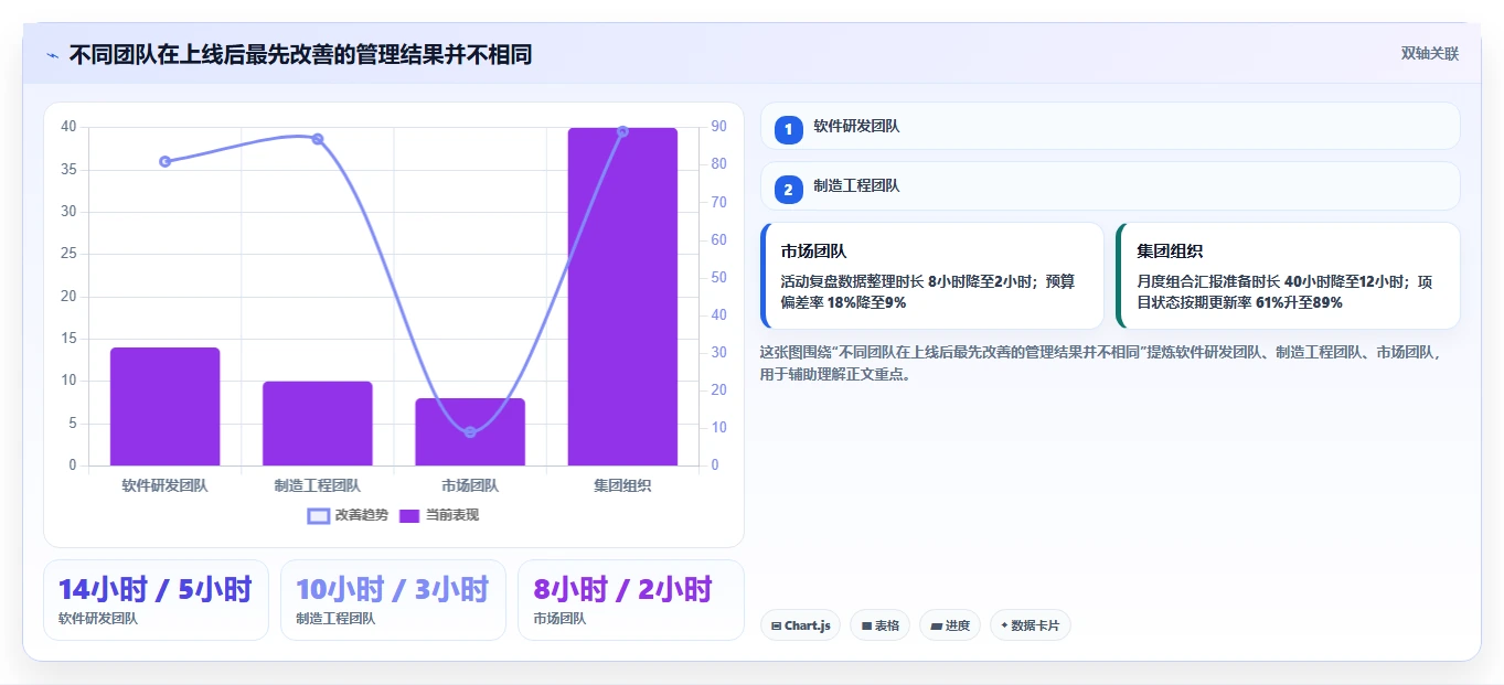 2026年多项目集管理软件哪个好用?深度测评与选型指南