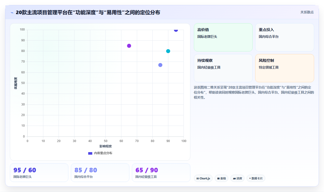 企业级项目管理平台选型指南:20款主流工具深度对比与场景匹配(2026)