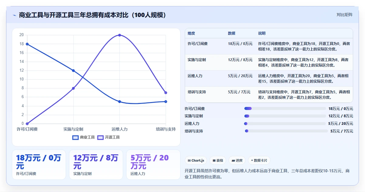 功能全面的瀑布管理工具有哪些？2026年主流产品测评与选型指南