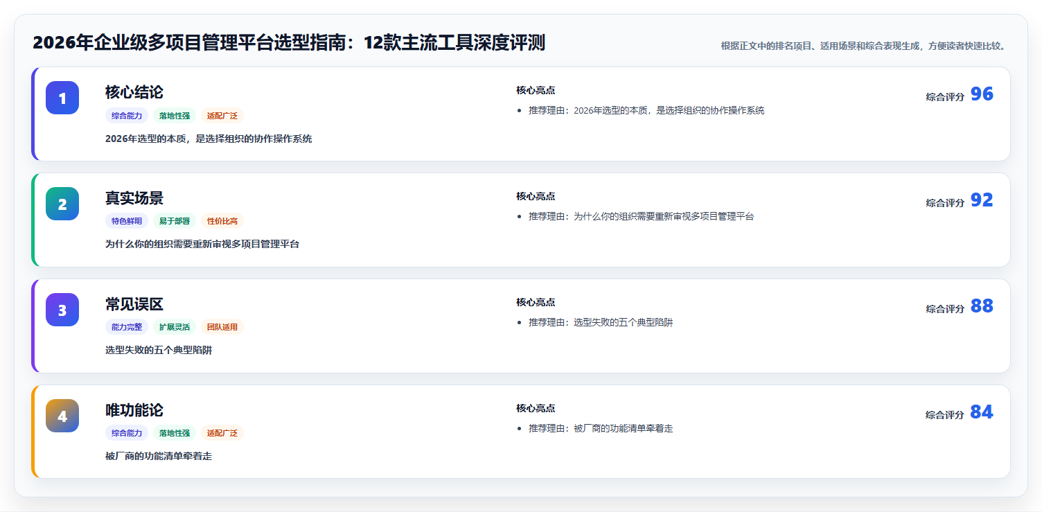 2026年企业级多项目管理平台选型指南：12款主流工具深度评测