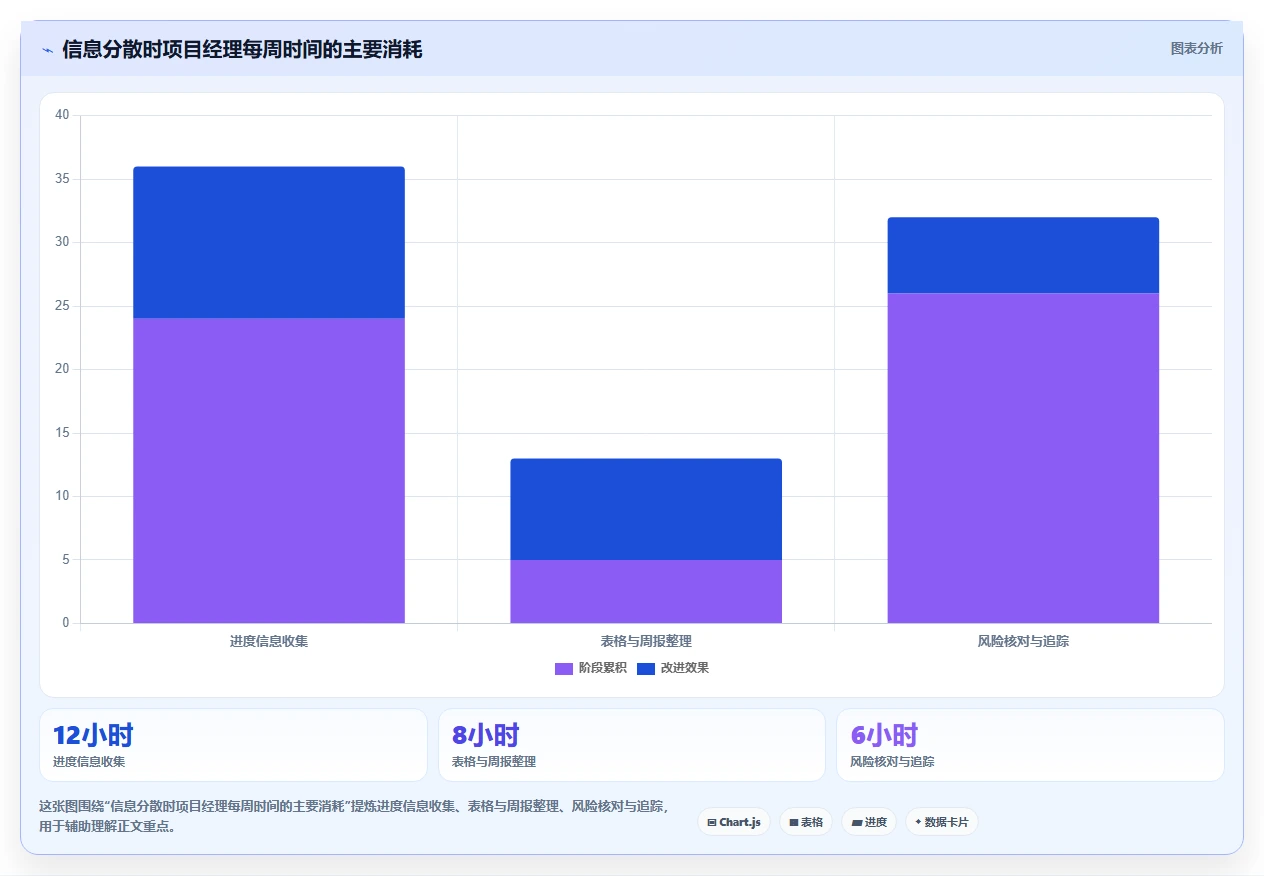 揭秘顶级研发项目管理软件功能:5大亮点让你的团队效率翻倍!