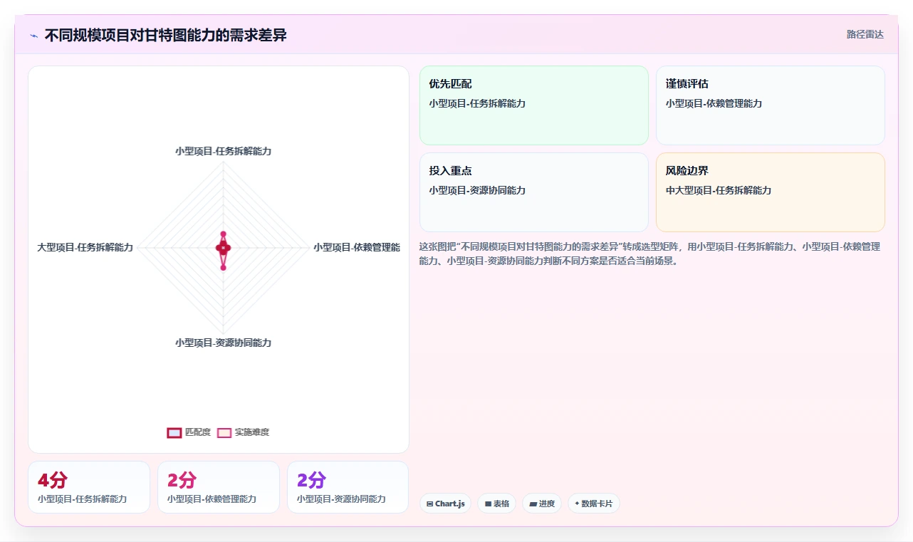 如何打造完美项目进度甘特图模板？5个步骤助你事半功倍！