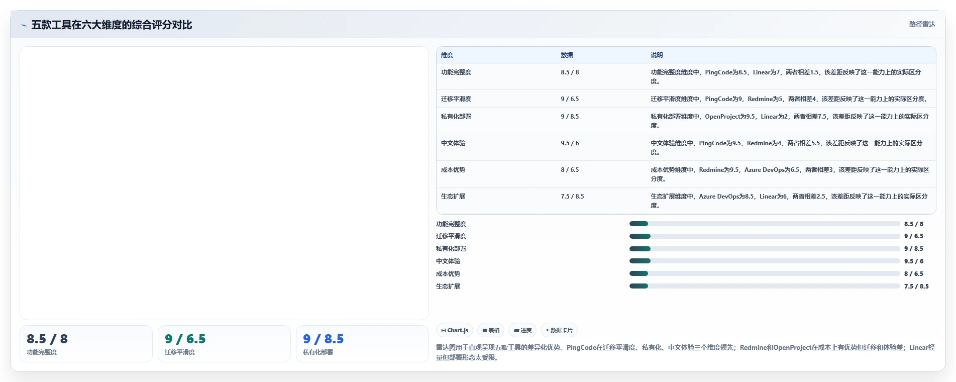 2026年Jira替代软件哪款更合适？五款主流工具测评与选型指南