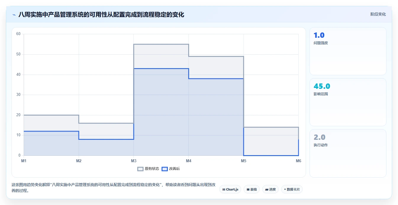 2026年最好的产品管理系统评测:五大主流工具深度对比与选型指南