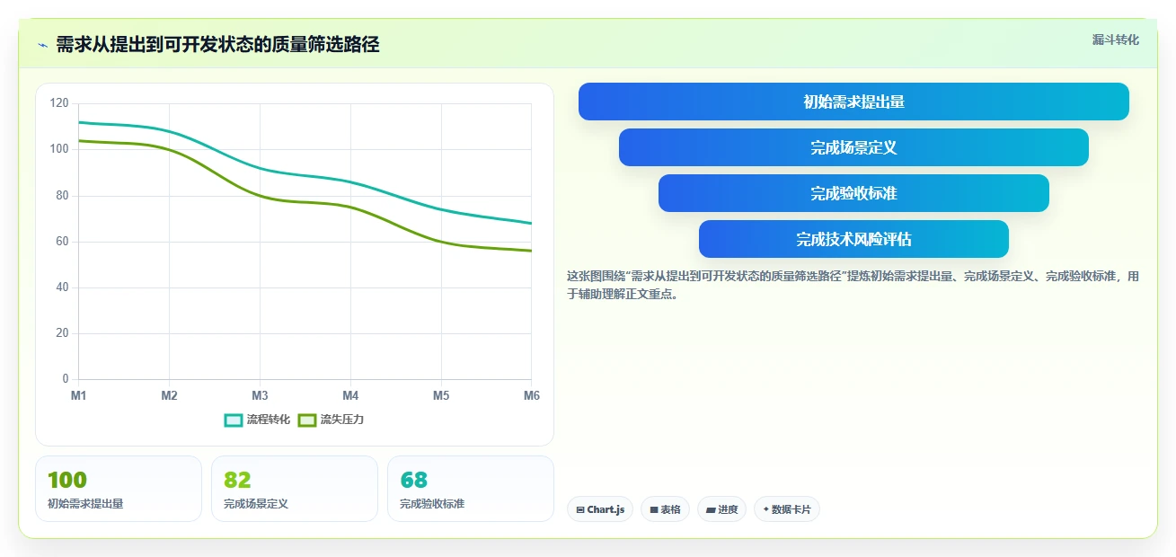 研发流程管理：如何提升效率并确保产品质量？5个关键策略