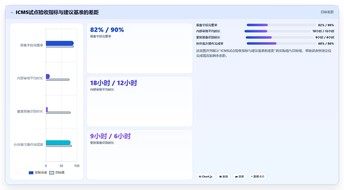 渠道管理新时代:2026年6款热门渠道集中管理系统icms深度剖析