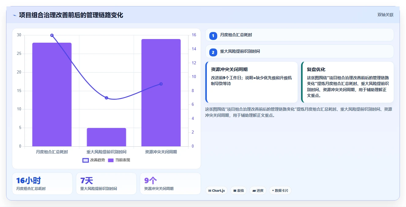 揭秘项目管理办公室职能:5个关键角色助力企业效率飞跃