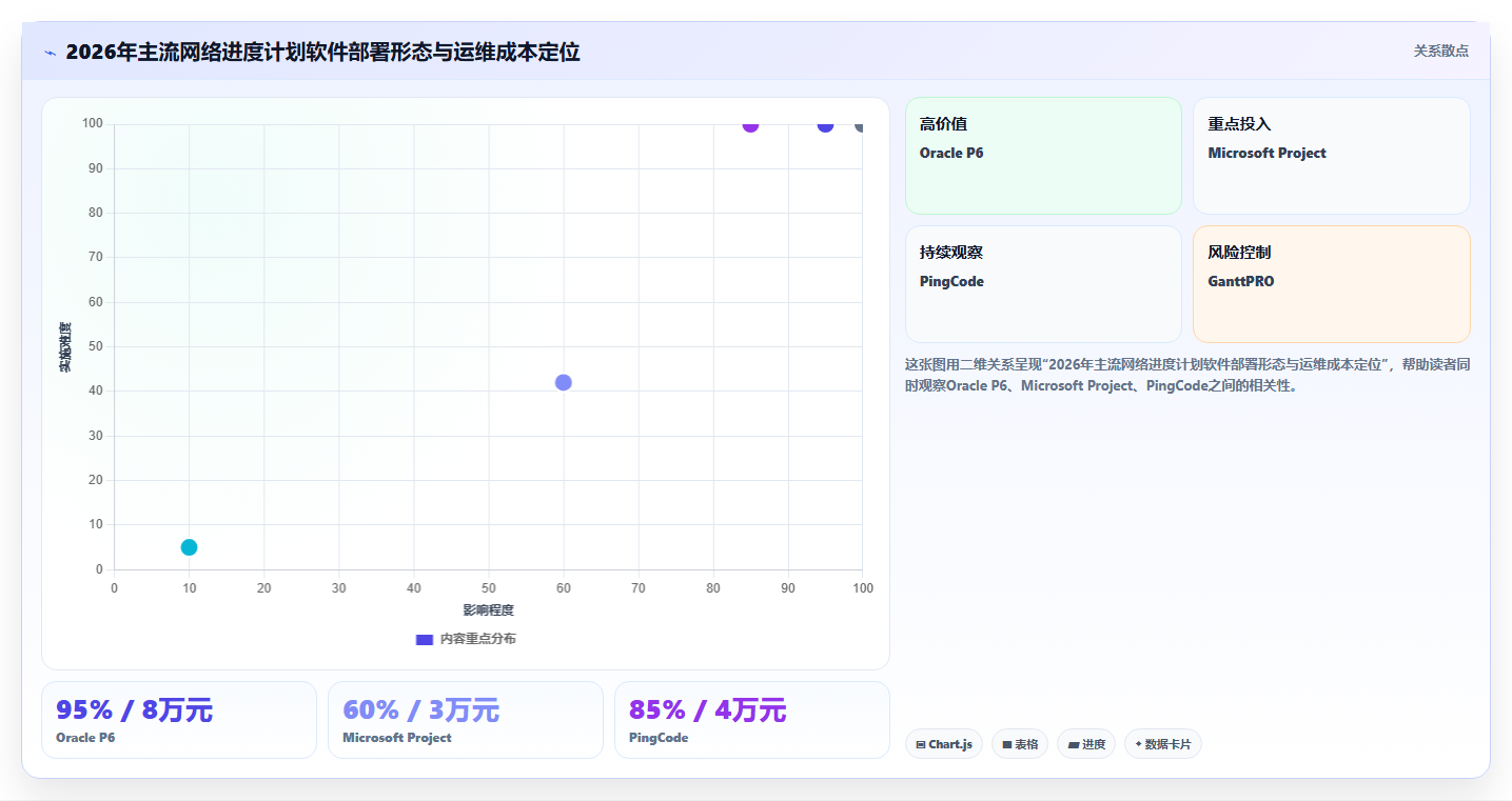 2026年必看：10大热门怎么下载网络进度计划软件工具深度对比