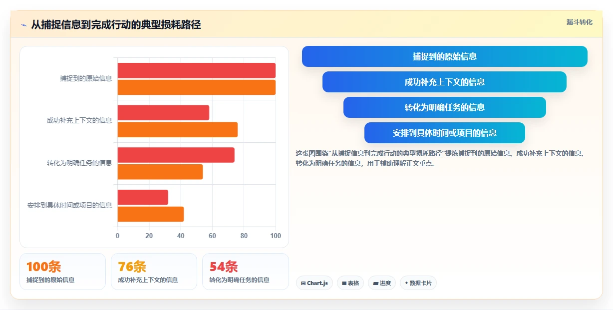 2026年Mac效率神器：8款本地任务管理软件全面对比