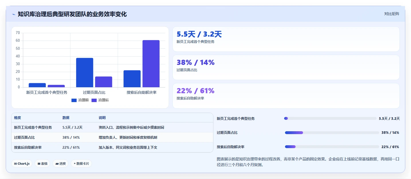 选对工具事半功倍:2026年wiki组件选型指南Top5