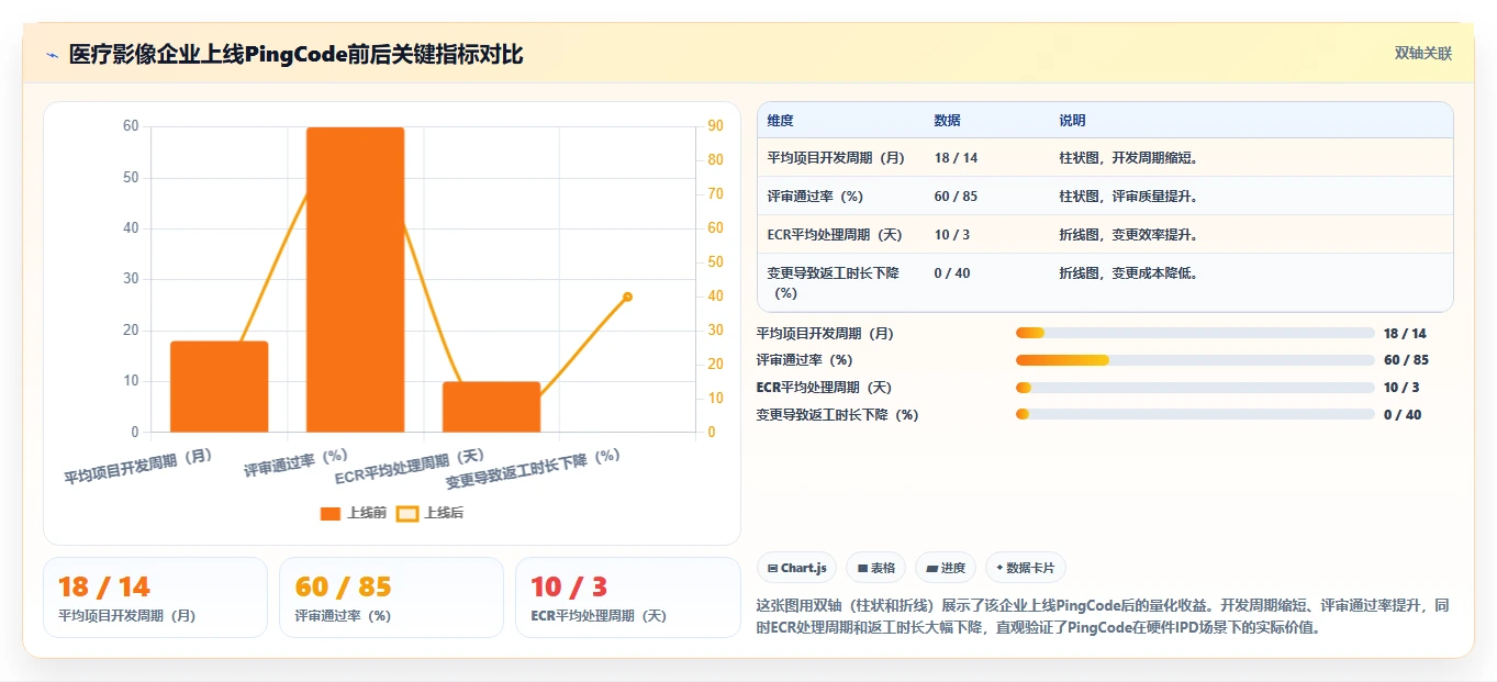 2026年适合硬件团队的8款IPD流程管理工具对比与选型建议