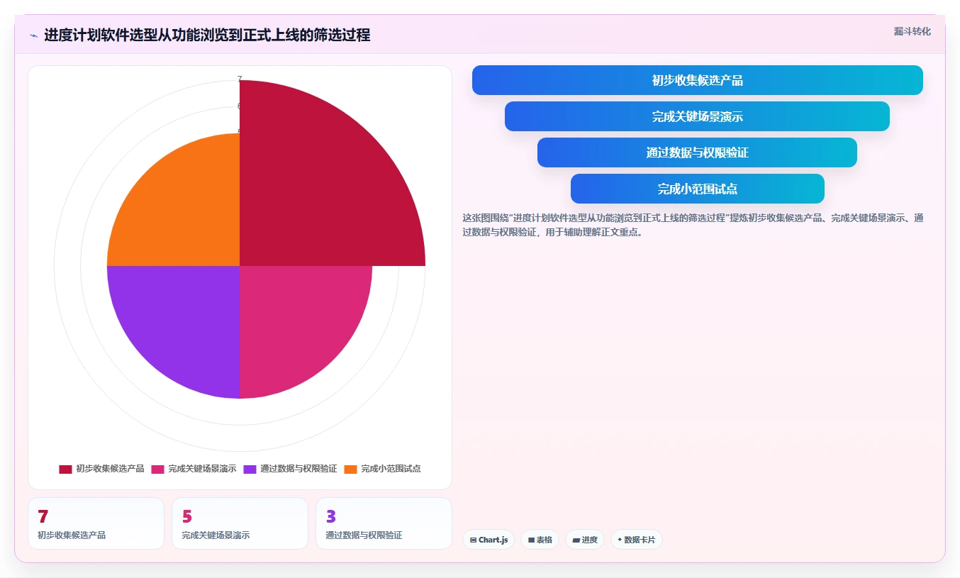 提升团队协作：2026年不可错过的7款进度计划表软件推荐
