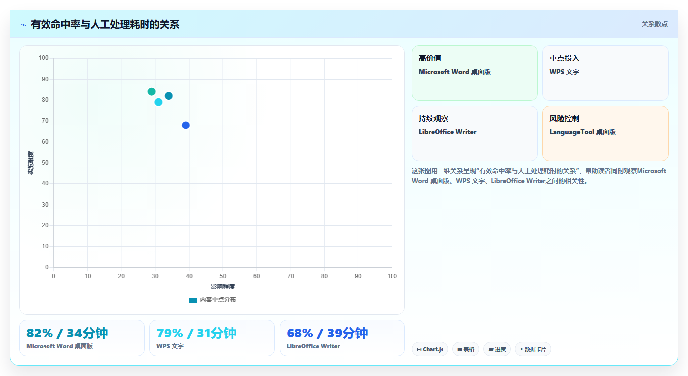 2026年效率之选:6款顶级文档校对本地软件全面对比