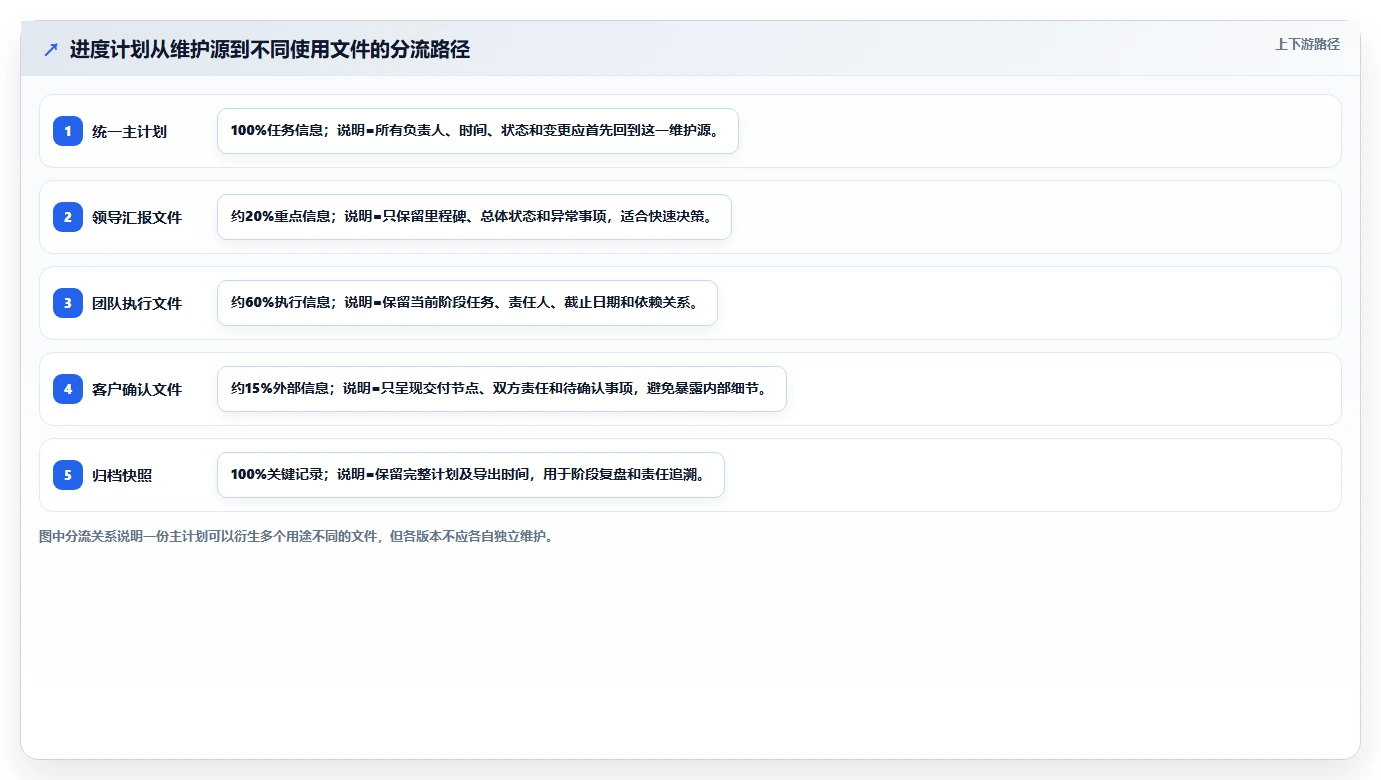 如何轻松导出进度计划？5个实用技巧让项目管理更高效