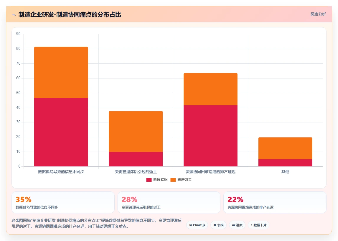 2026能对接PLM的项目管理工具推荐:解决研发与制造协同难题