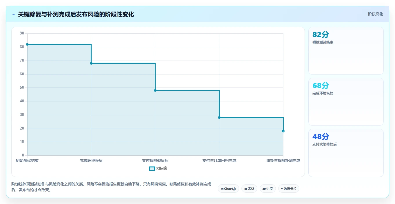 5个步骤掌握用例执行结果状态分析,提高测试效率!